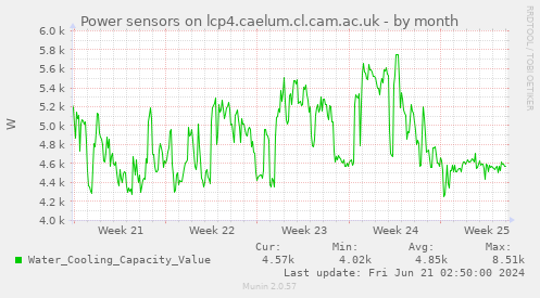 Power sensors on lcp4.caelum.cl.cam.ac.uk