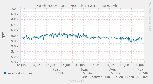 Patch panel fan - exalink-1 Fan1