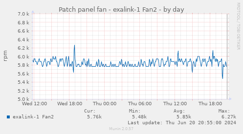Patch panel fan - exalink-1 Fan2