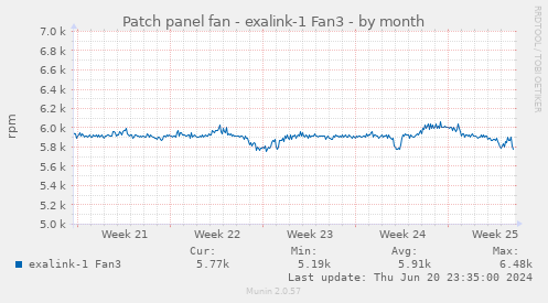 Patch panel fan - exalink-1 Fan3