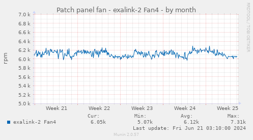 Patch panel fan - exalink-2 Fan4