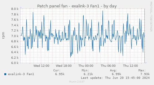 Patch panel fan - exalink-3 Fan1