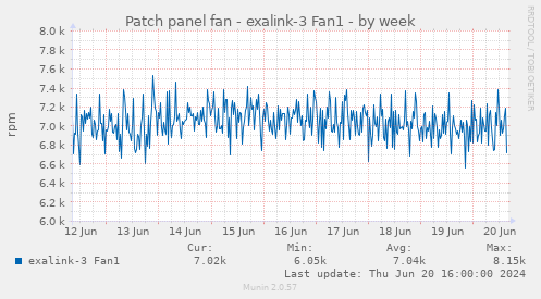 Patch panel fan - exalink-3 Fan1