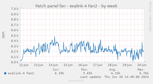 Patch panel fan - exalink-4 Fan2