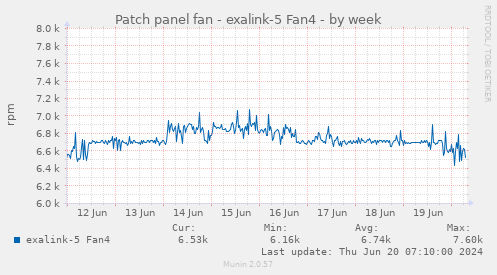 Patch panel fan - exalink-5 Fan4