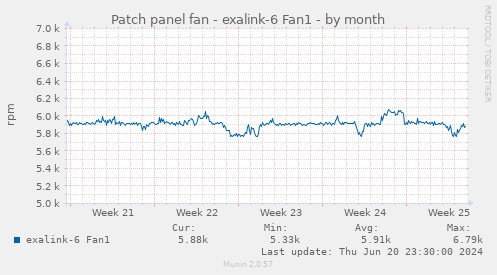 Patch panel fan - exalink-6 Fan1