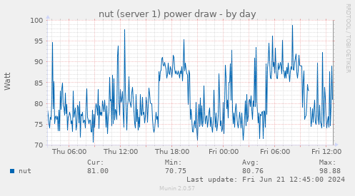 nut (server 1) power draw