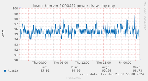 kvasir (server 100041) power draw