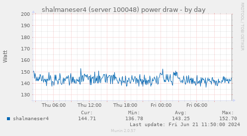 shalmaneser4 (server 100048) power draw