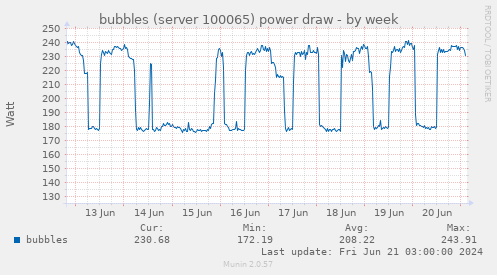 bubbles (server 100065) power draw