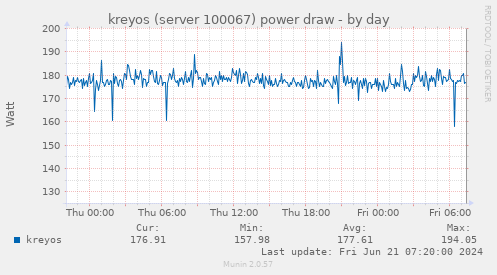 kreyos (server 100067) power draw
