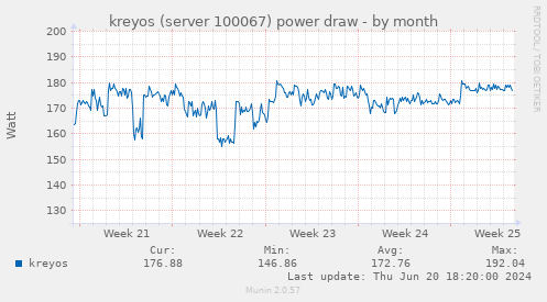 kreyos (server 100067) power draw