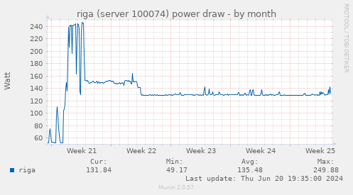riga (server 100074) power draw