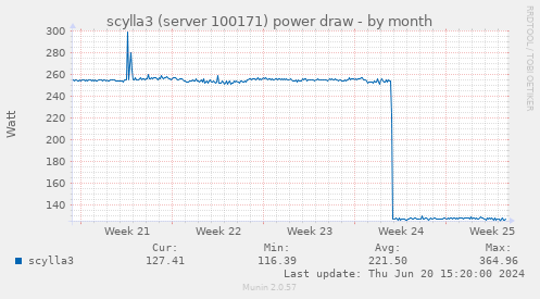 scylla3 (server 100171) power draw