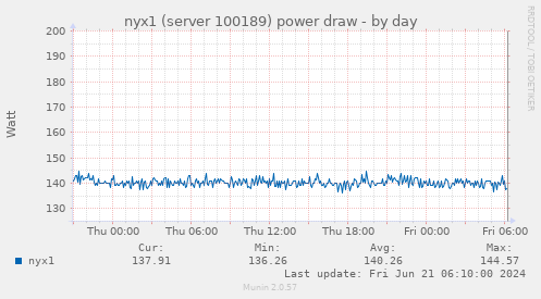 nyx1 (server 100189) power draw