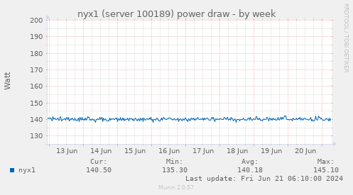 nyx1 (server 100189) power draw