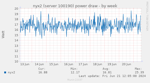 nyx2 (server 100190) power draw