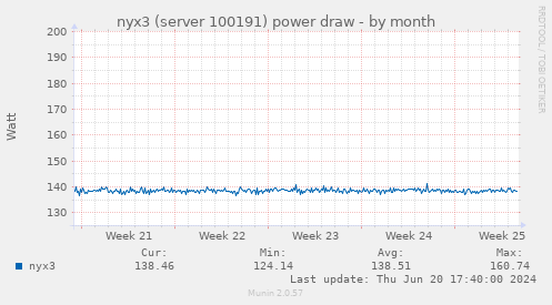 nyx3 (server 100191) power draw