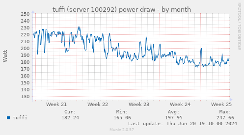 tuffi (server 100292) power draw