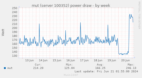 mut (server 100352) power draw