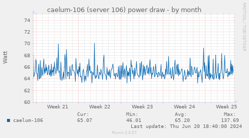 caelum-106 (server 106) power draw