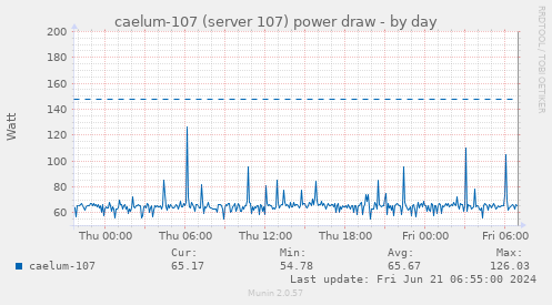 caelum-107 (server 107) power draw