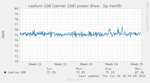 caelum-108 (server 108) power draw