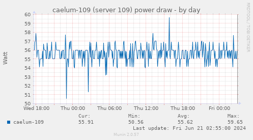 caelum-109 (server 109) power draw