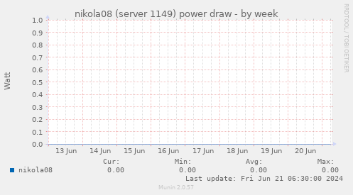 nikola08 (server 1149) power draw