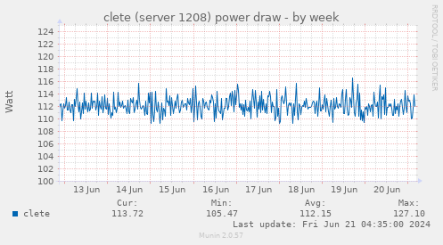 clete (server 1208) power draw