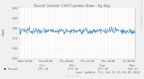 faucet (server 1347) power draw