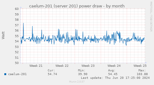 caelum-201 (server 201) power draw