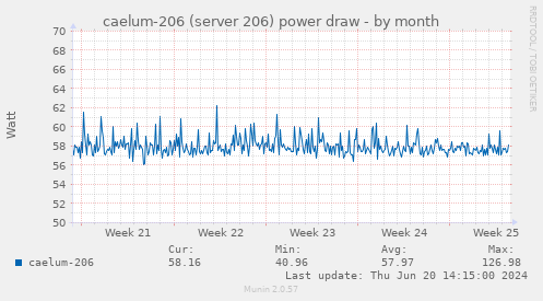 caelum-206 (server 206) power draw