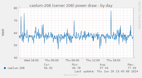 caelum-208 (server 208) power draw