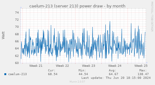 caelum-213 (server 213) power draw