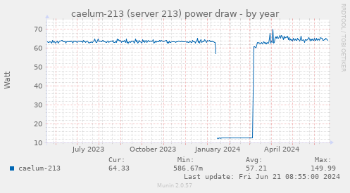 caelum-213 (server 213) power draw