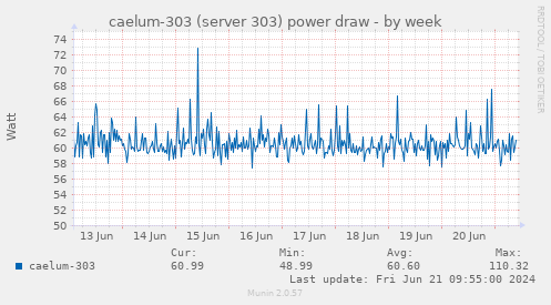 caelum-303 (server 303) power draw