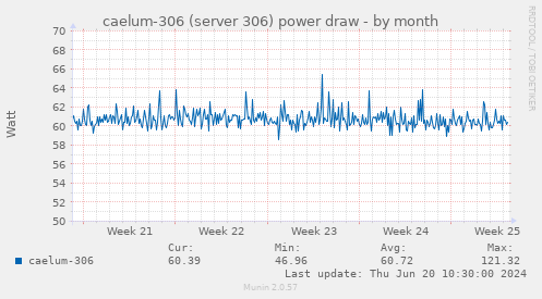 caelum-306 (server 306) power draw