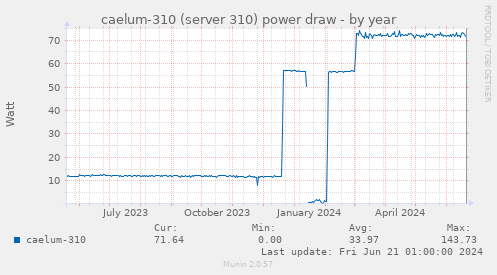 caelum-310 (server 310) power draw