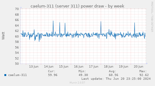 caelum-311 (server 311) power draw