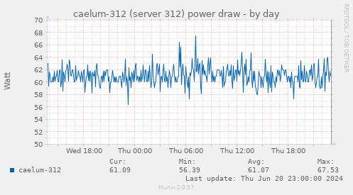 caelum-312 (server 312) power draw