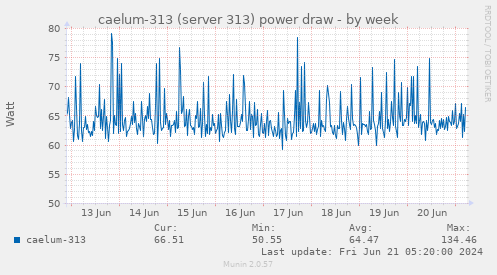 caelum-313 (server 313) power draw