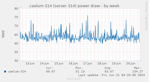 caelum-314 (server 314) power draw