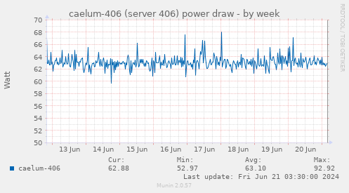 caelum-406 (server 406) power draw