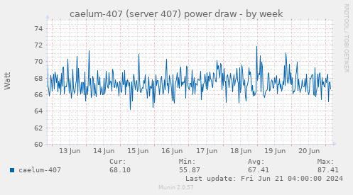 caelum-407 (server 407) power draw