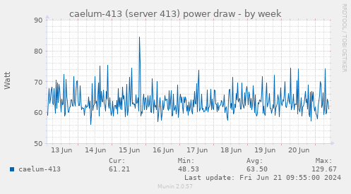 caelum-413 (server 413) power draw