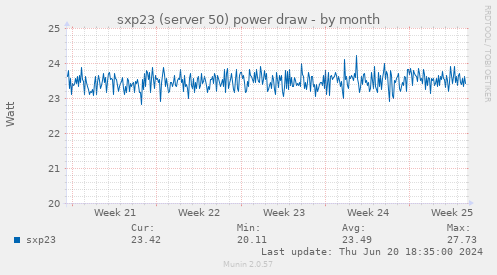 sxp23 (server 50) power draw