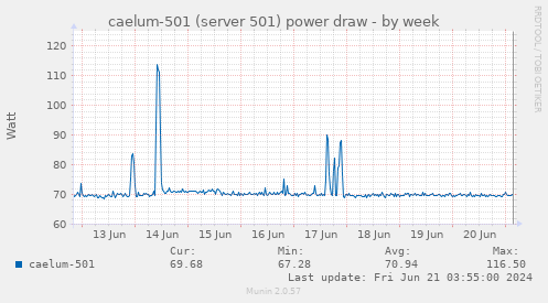 caelum-501 (server 501) power draw