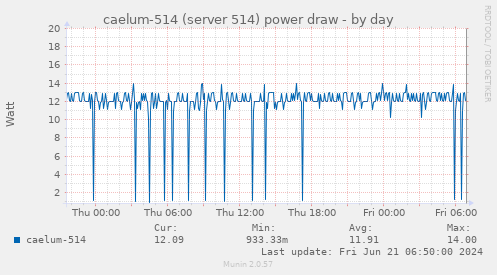 caelum-514 (server 514) power draw