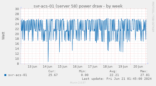 svr-acs-01 (server 58) power draw